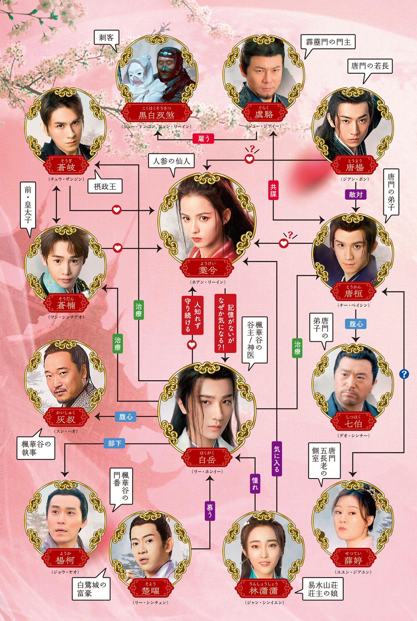 「純真ロマンス～最強の花嫁～」相関図