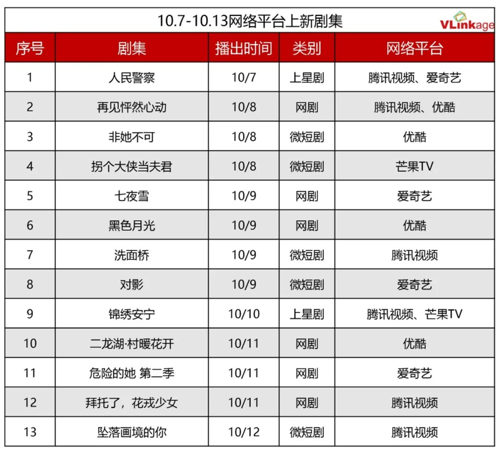 この週の新作ドラマ