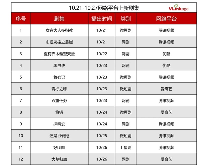 この週の新作ドラマ