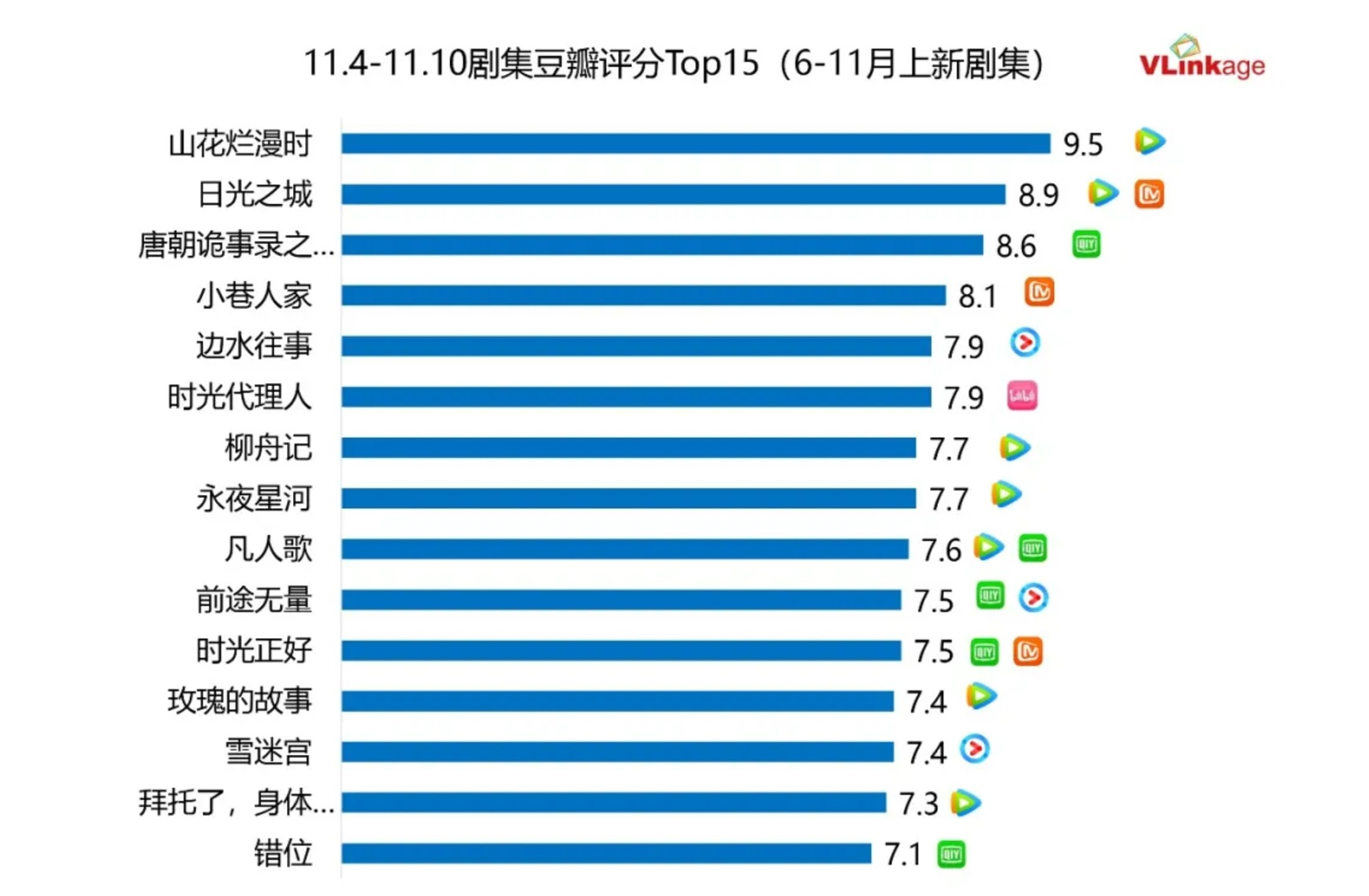 ドラマ 豆瓣（Douban）評価トップ15