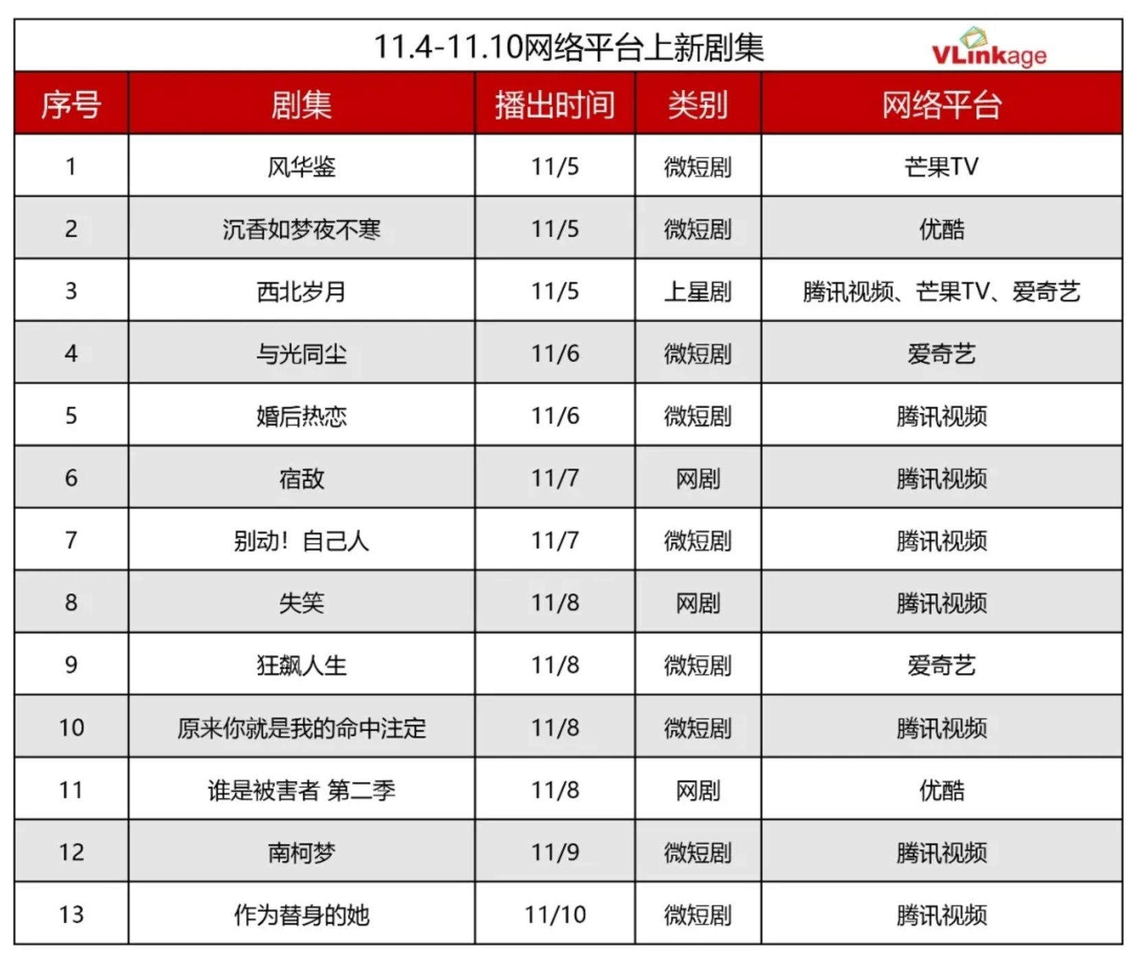 この週の新作ドラマ