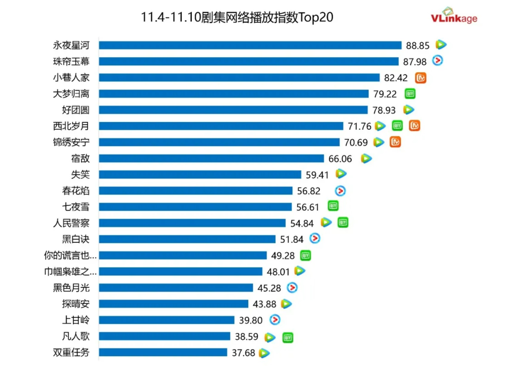 ドラマネット配信指数トップ20