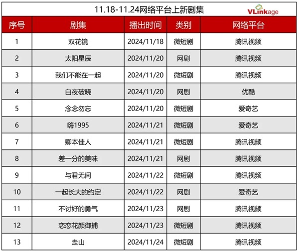 この週の新作ドラマ