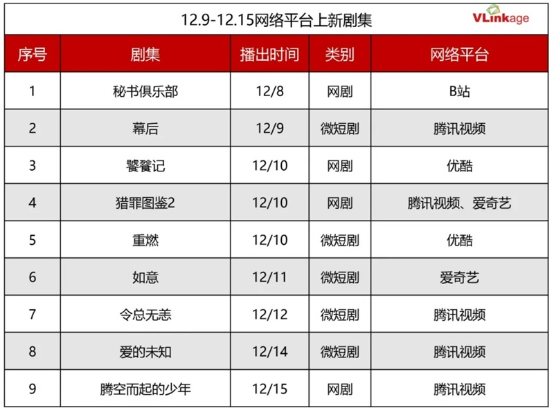 この週の新作ドラマ