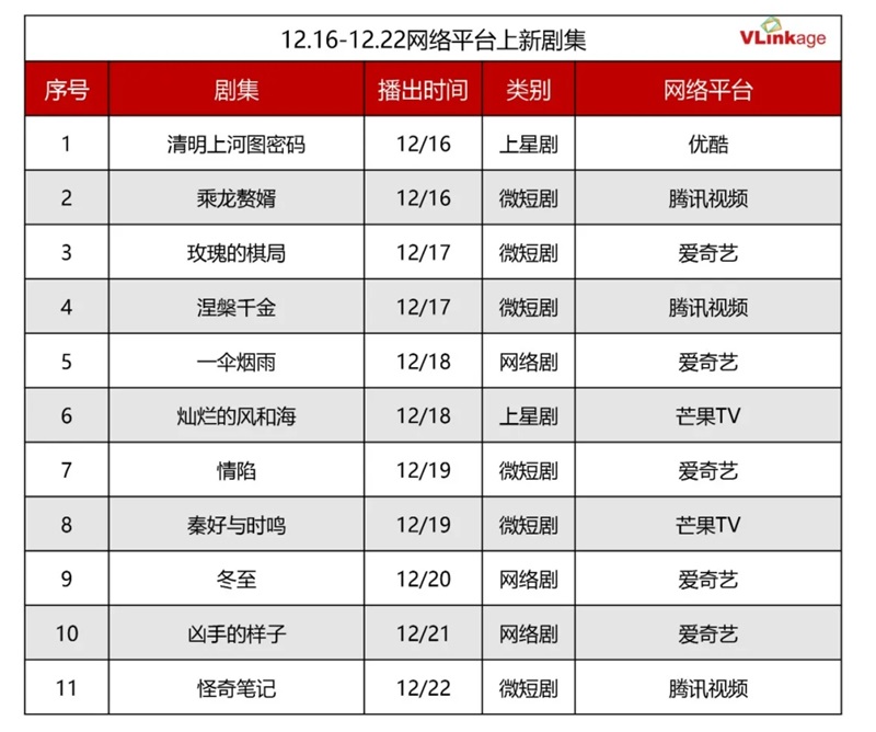 この週の新作ドラマ