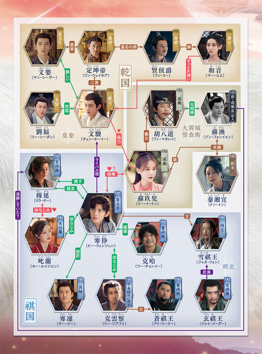 「想いの温度差」相関図