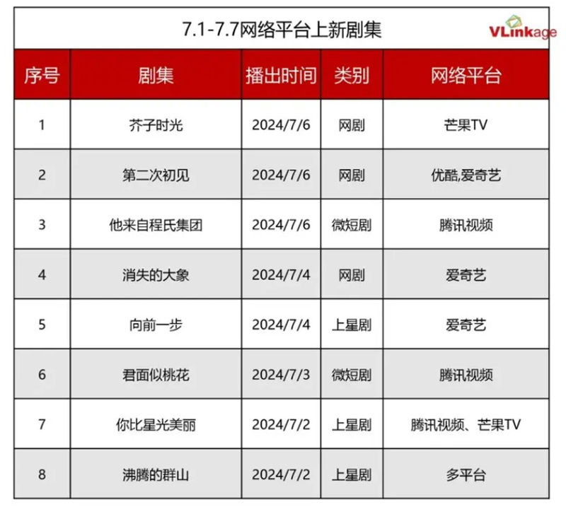 この週の新作ドラマリスト