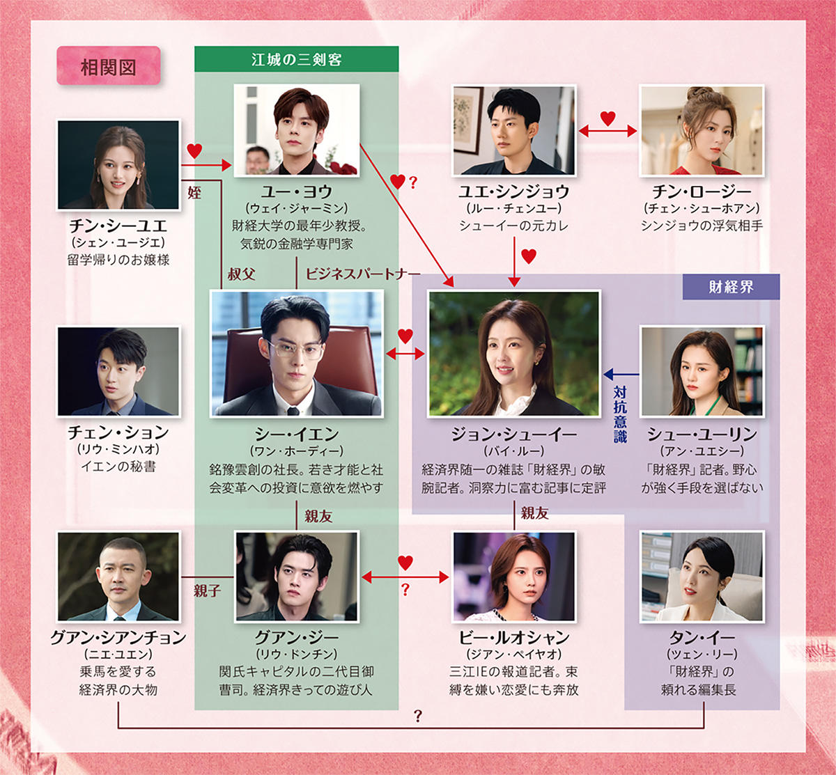 「始まりは君の嘘」相関図