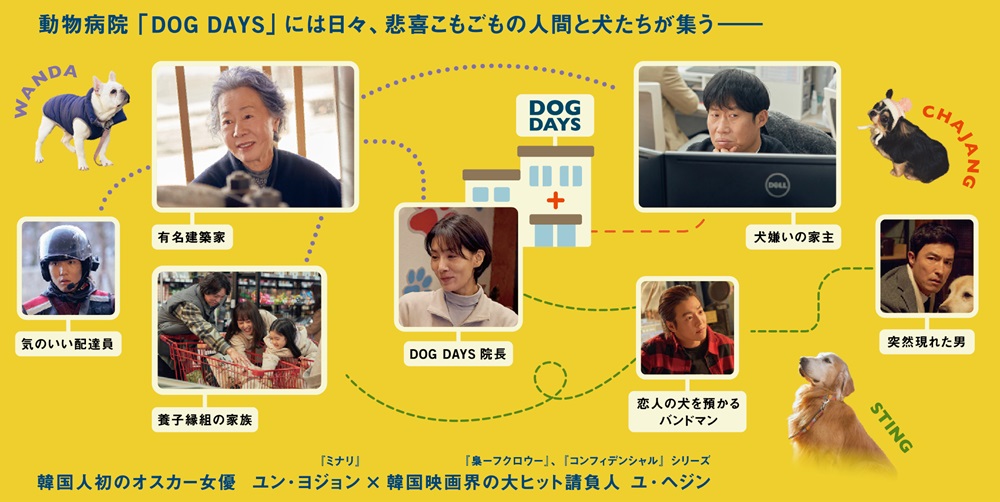 『DOG DAYS 君といつまでも』相関図