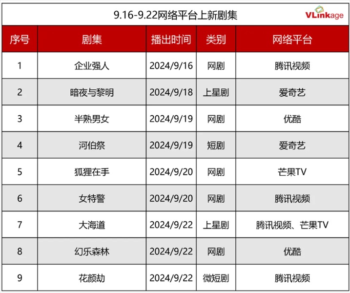 この週の新作ドラマ