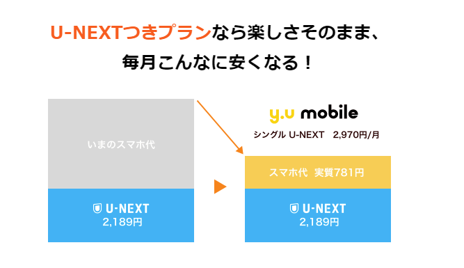 y.u mobile