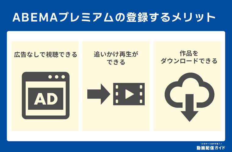 ABEMAプレミアムに登録するメリットは？