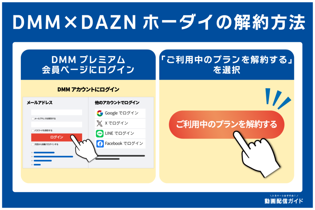 DMM×DAZNホーダイの解約方法