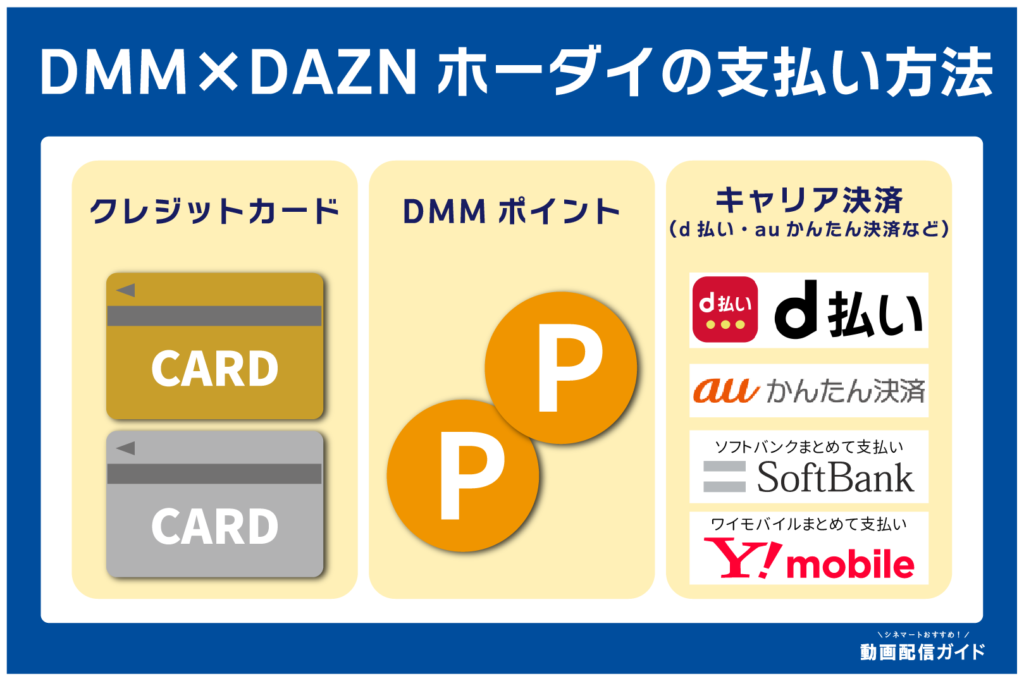 DMM×DAZNホーダイの支払い方法は？